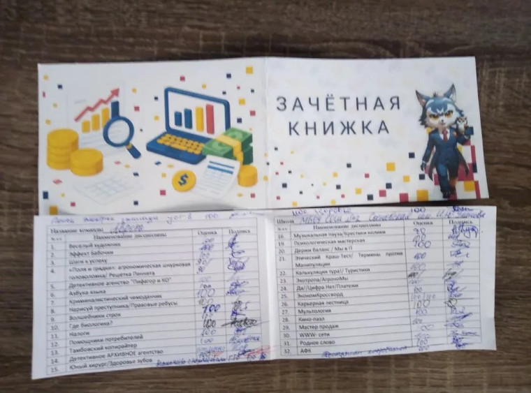 Команда «Аврора» МБОУ Сосновской СОШ № 2 им. И.Ю. Уланова — бронзовые призеры квиза «Культурный код Т…»!.